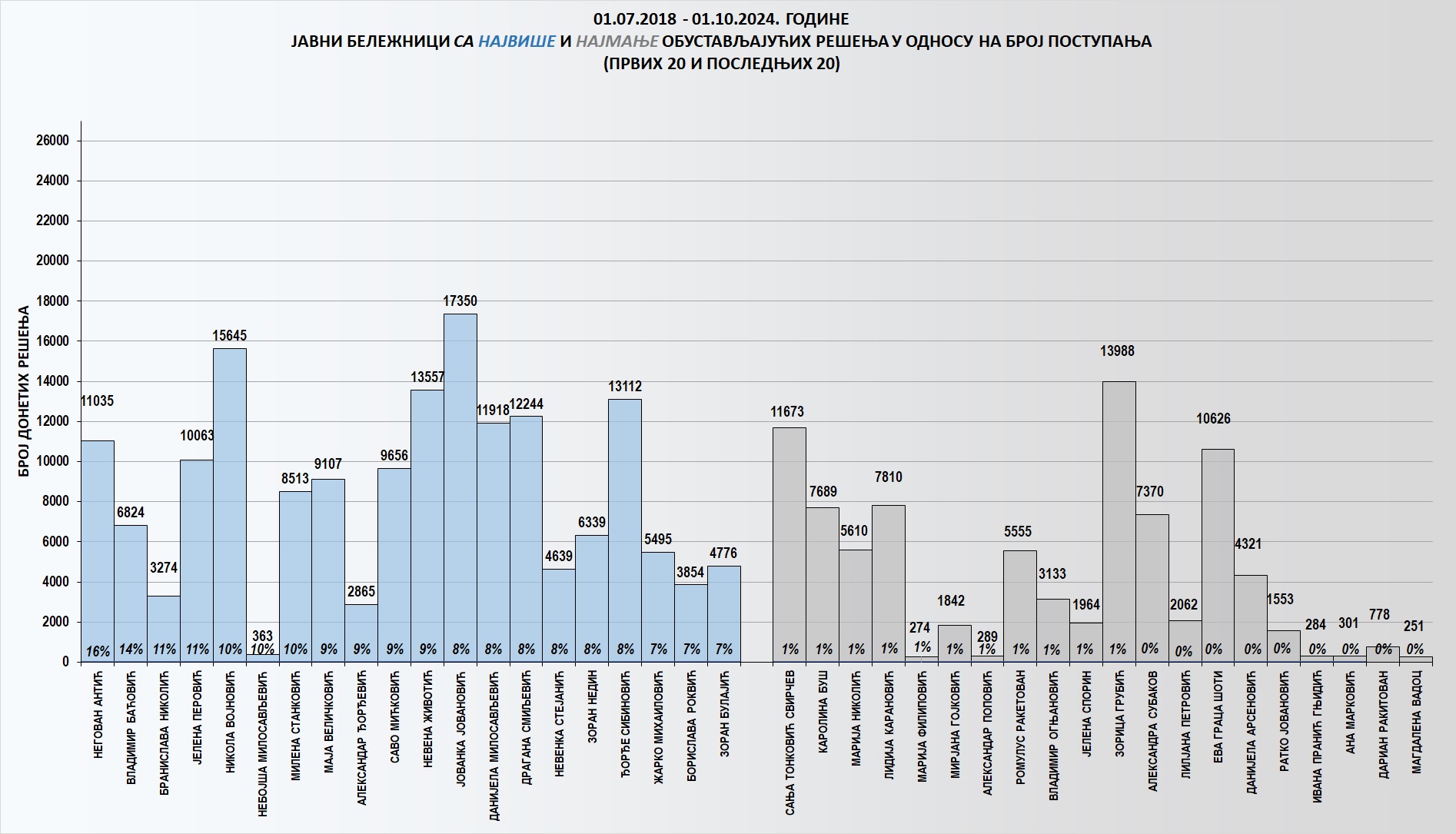 /content/images/stranice/statistika/2024/10/Grafik 3-kumul.jpg